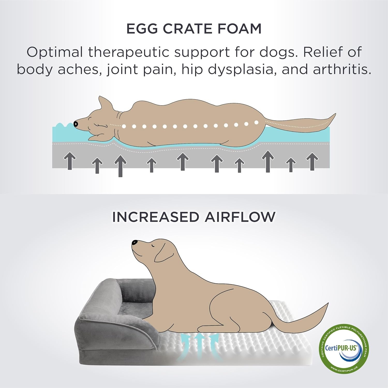 Grey Waterproof Egg-Crate Foam Therapeutic Pet Sofa Bed and Fleece Lounge (L Size 91 x 69 x 17 CM) - Low Entry, High Bolster Support & Zipper Removable Cover